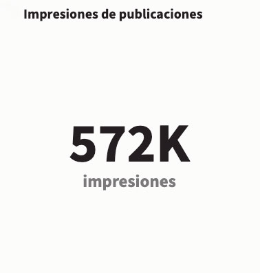 Impresiones orgánicas de las publicaciones en LinkedIn