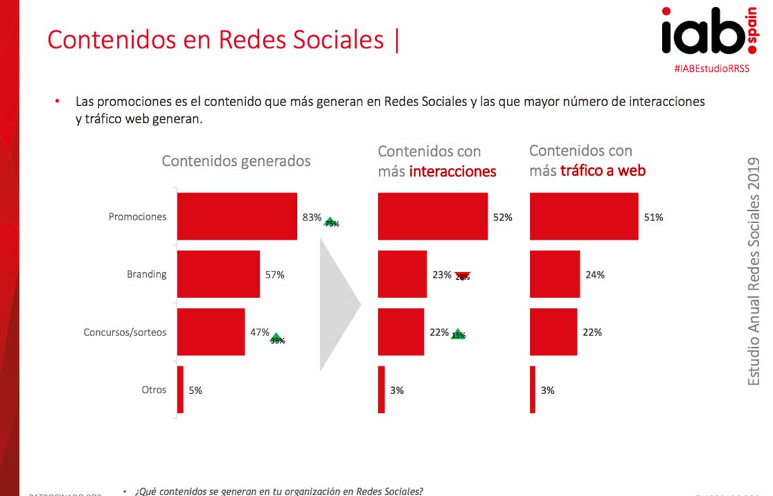 Contenidos en Redes Sociales 