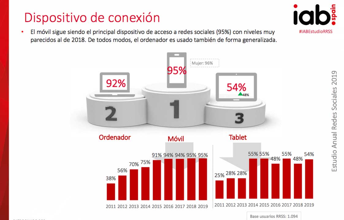 Dispositivo de conexión