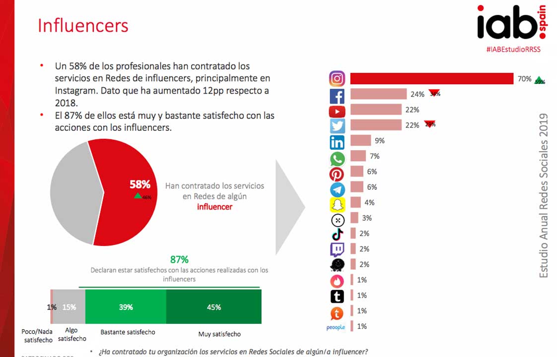 Influencers