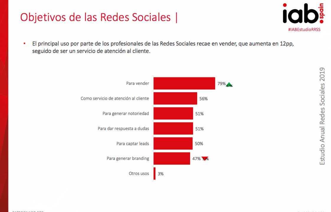 Objetivos de las Redes Sociales 