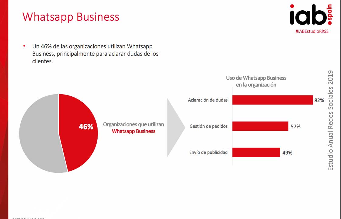 Whatsapp Business