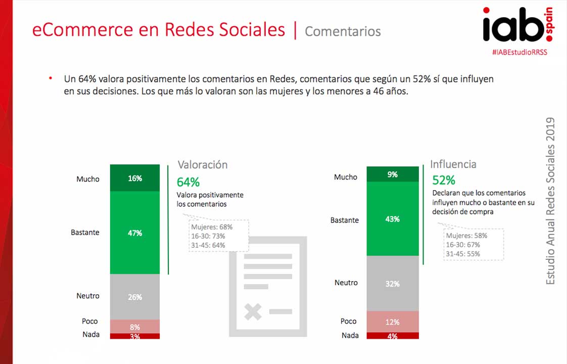 eCommerce en Redes Sociales | Comentarios